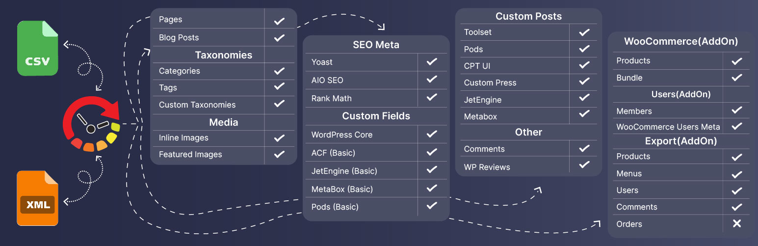 WP Ultimate CSV Importer